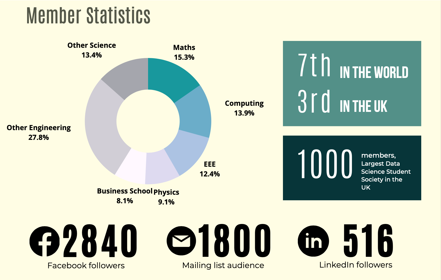 imperial college statistics phd